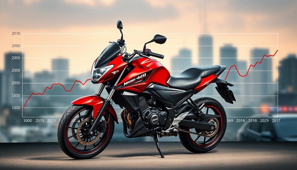 Hero Maverick 440 Sales Performance